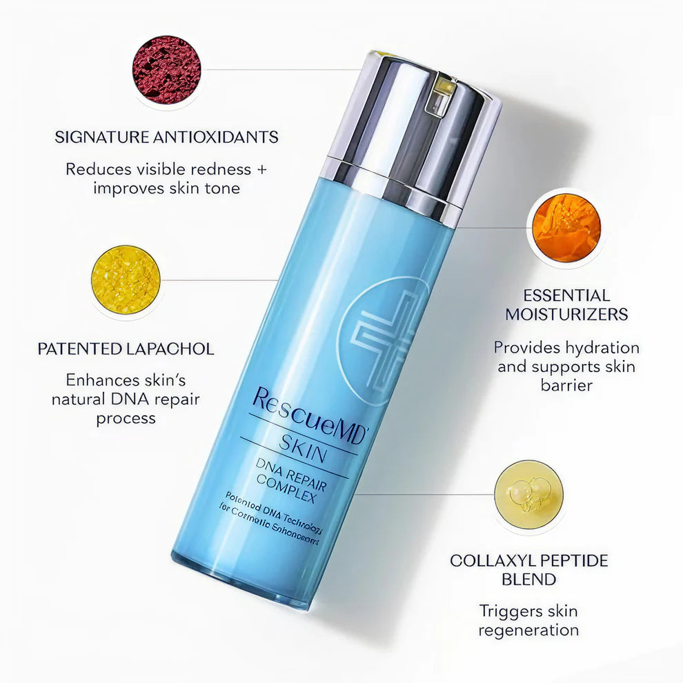 A professional image showcasing the RescueMD SKIN DNA REPAIR COMPLEX serum in a blue bottle, detailing key functional ingredients including Signature Antioxidants for reducing redness, Patented Lapachol for enhancing DNA repair, Essential Moisturizers for hydration, and Collaxyl Peptide Blend for skin regeneration.