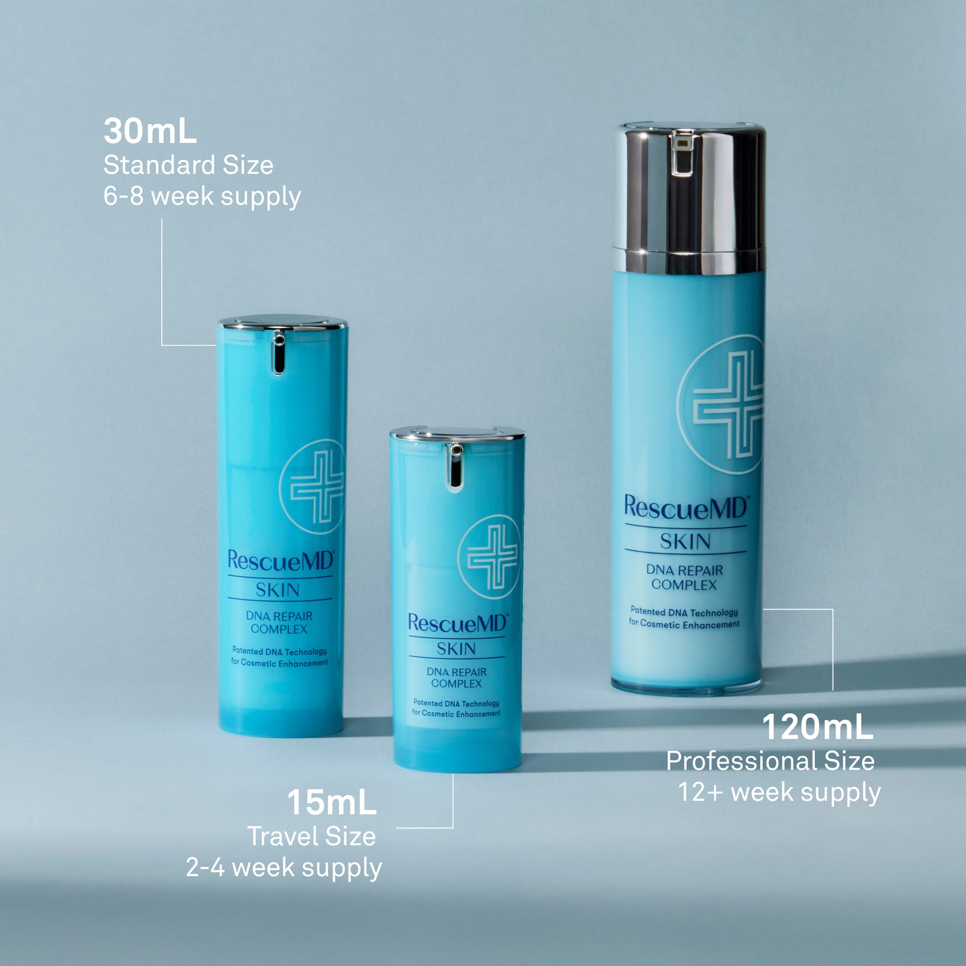 Three bottles of RescueMD Skin DNA Repair Complex on a light blue background detailing their size differences