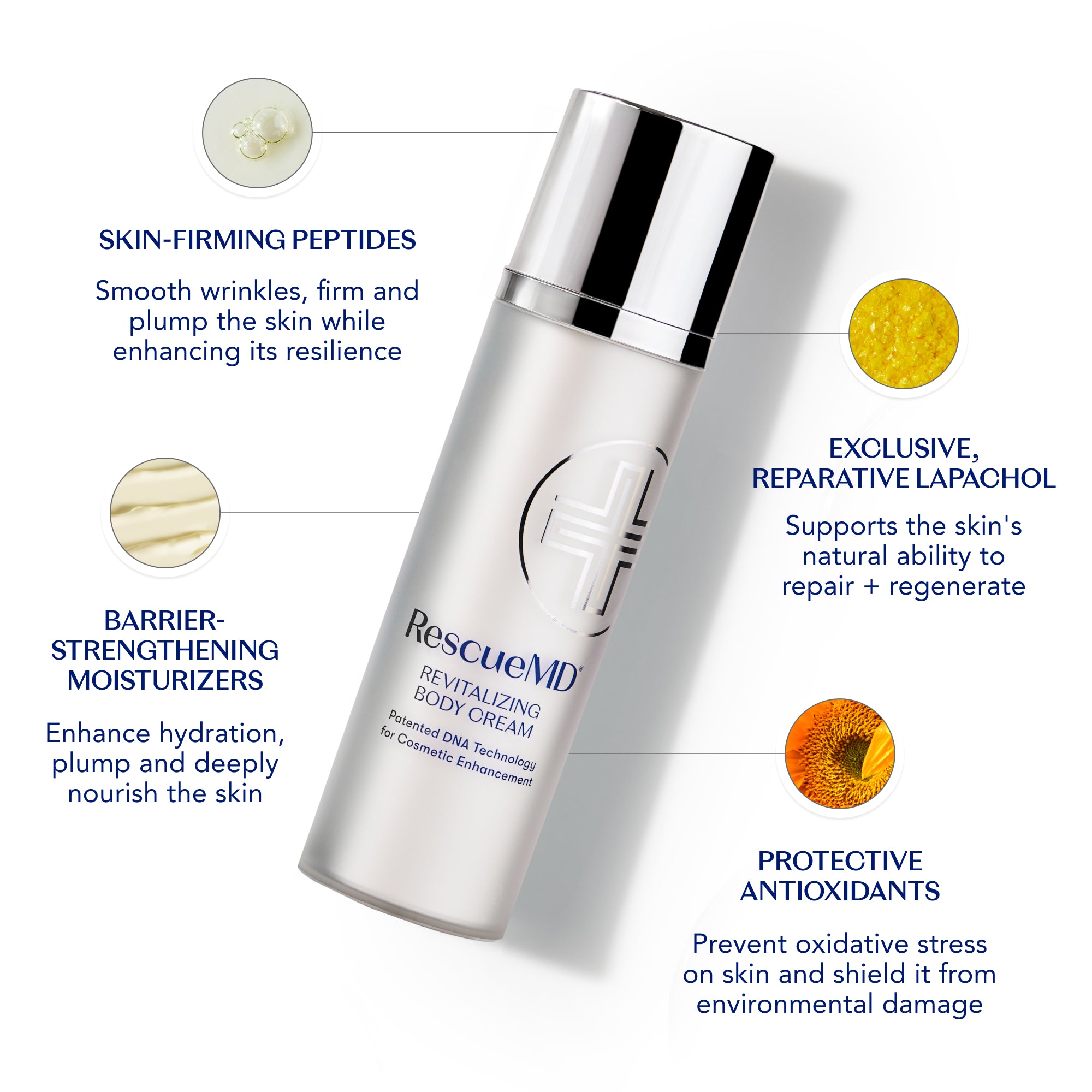 Revitalizing Body Cream - Smooth, Hydrate & Renew