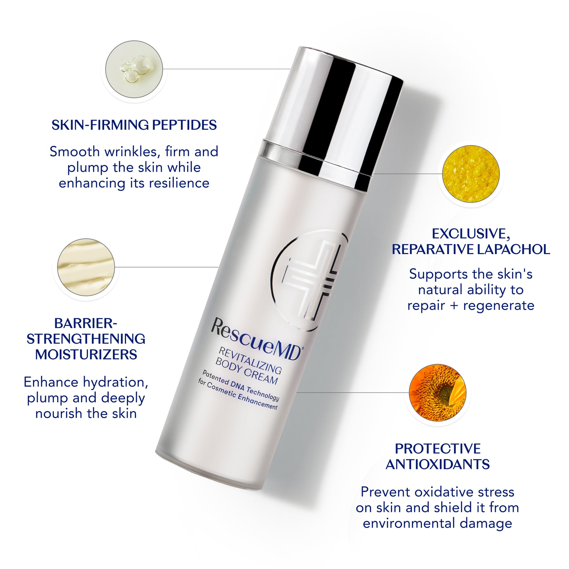 Rescue MD revitalizing body cream with text describing its benefits and ingredients on a white background
