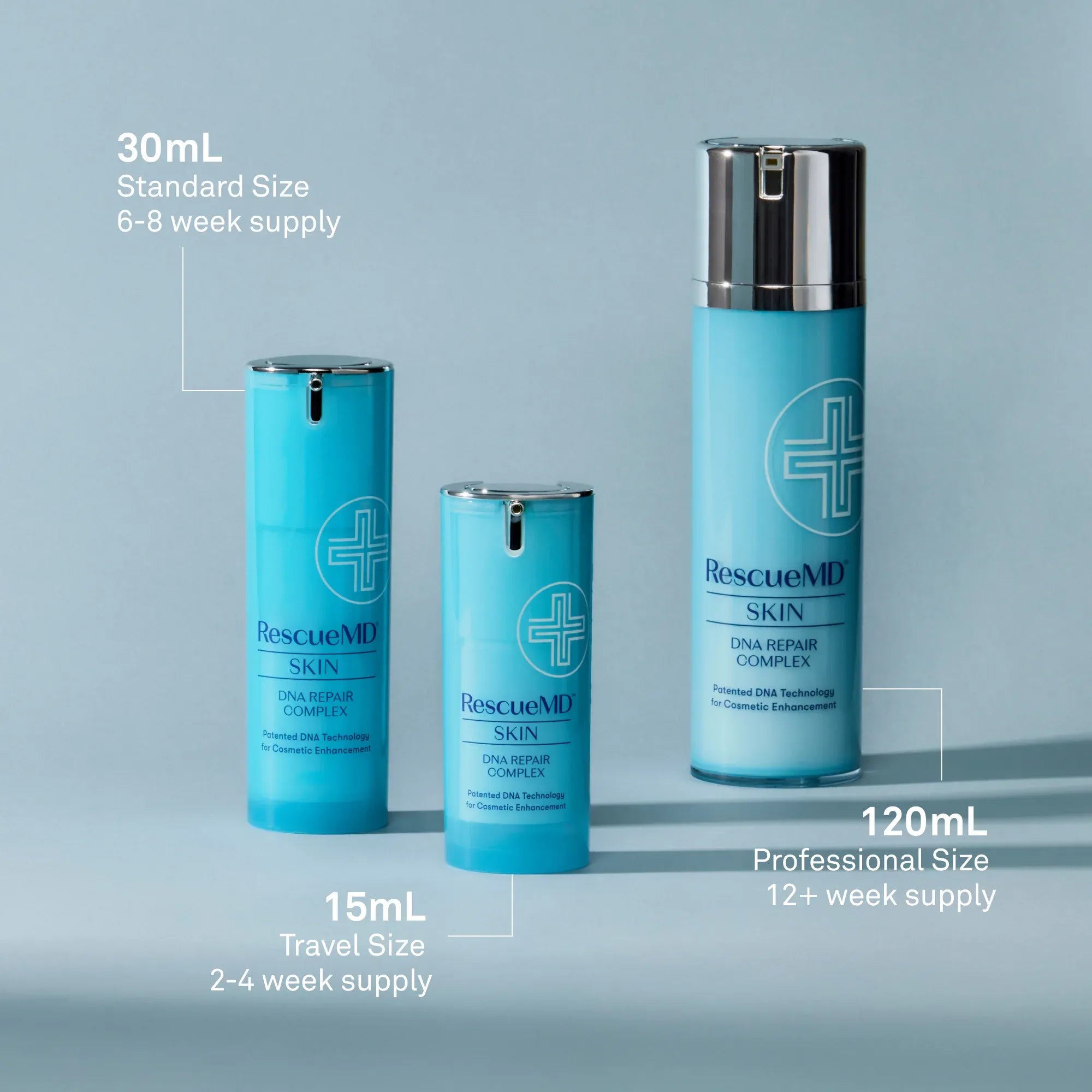 A professional studio photograph displaying three airless pump bottles of RescueMD SKIN DNA REPAIR COMPLEX, available in 15mL (Travel Size, 2-4 week supply), 30mL (Standard Size, 6-8 week supply), and 120mL (Professional Size, 12+ week supply). The blue bottles highlight the product name and description, 'Patented DNA Technology for Cosmetic Enhancement.'